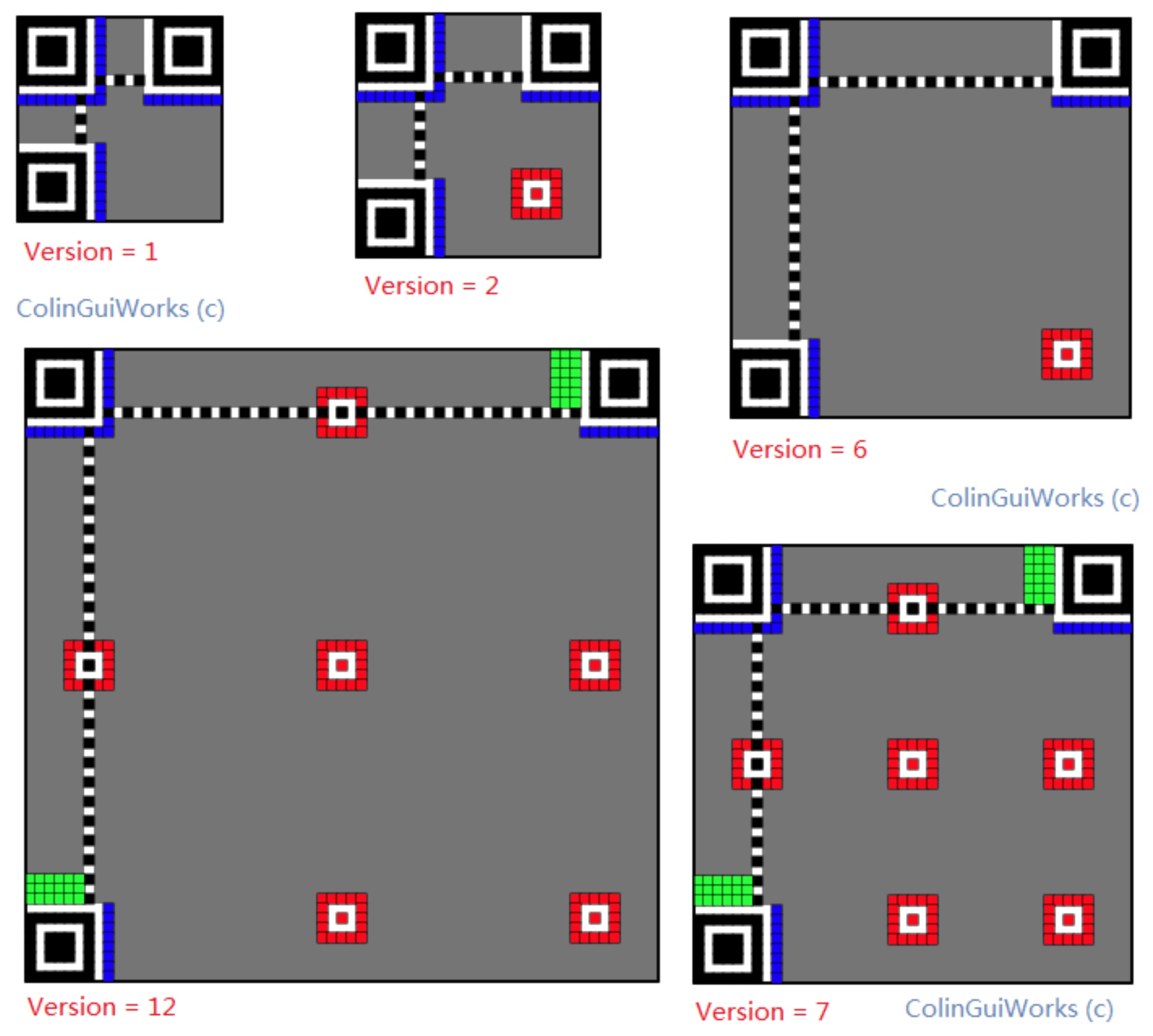 Visual Structure PNG file